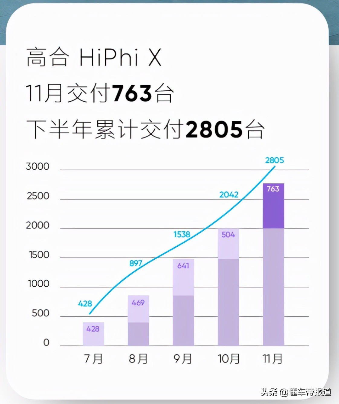 过关2021 | 蔚小理=1个特斯拉？新创车企/品牌造车全景一览