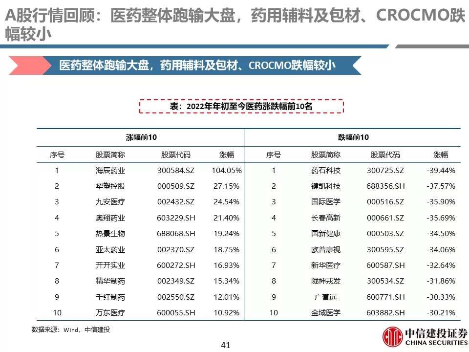 中信建投贺菊颖:医药行业返璞归真,迎接高质量发展