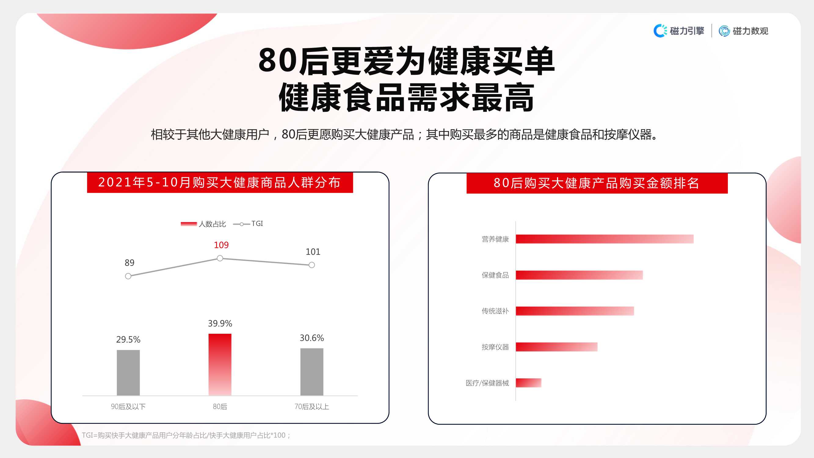 2021快手大健康行业数据价值报告（磁力引擎）