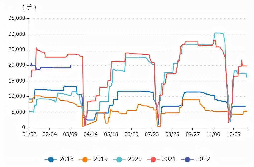 牛钱豆粕日报2022.3.14