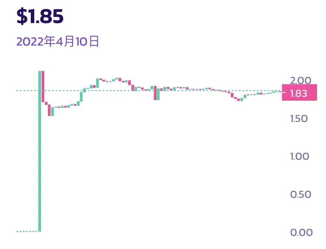 捕获早期红利的价值，元宇宙游戏SuperCars如何成为DAO和Gamefi