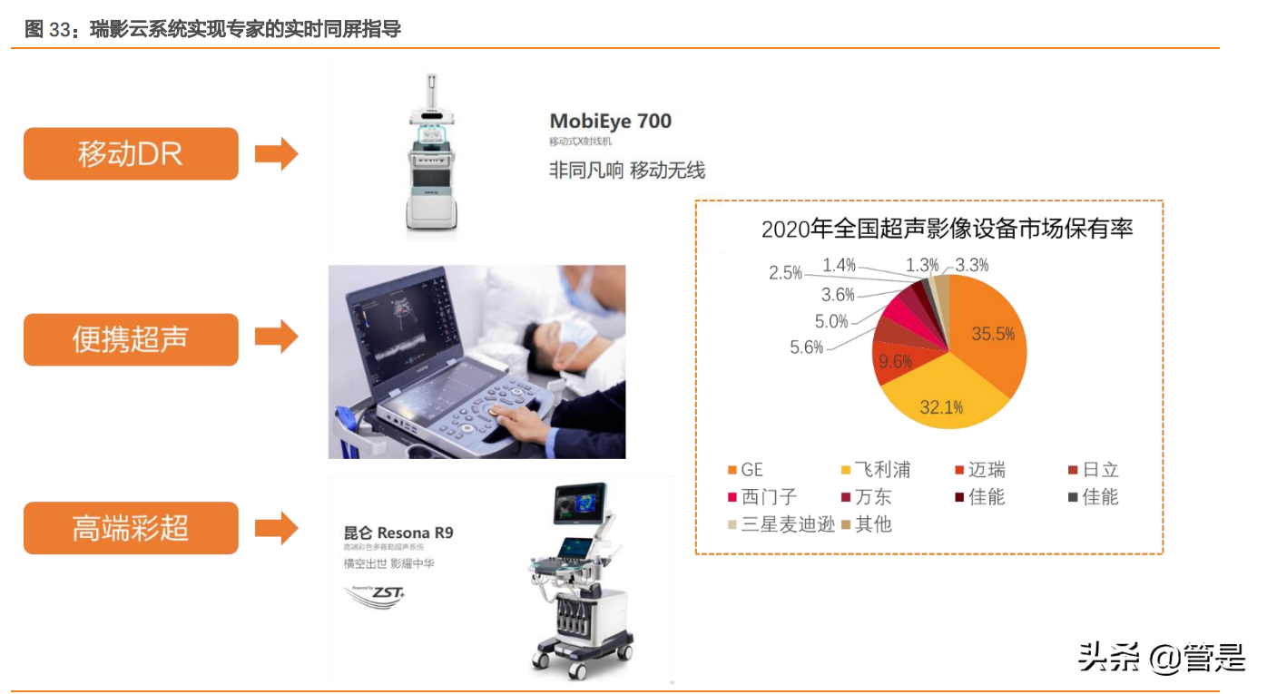 迈瑞医疗深度研究：“三瑞”系统构建智慧医疗生态圈