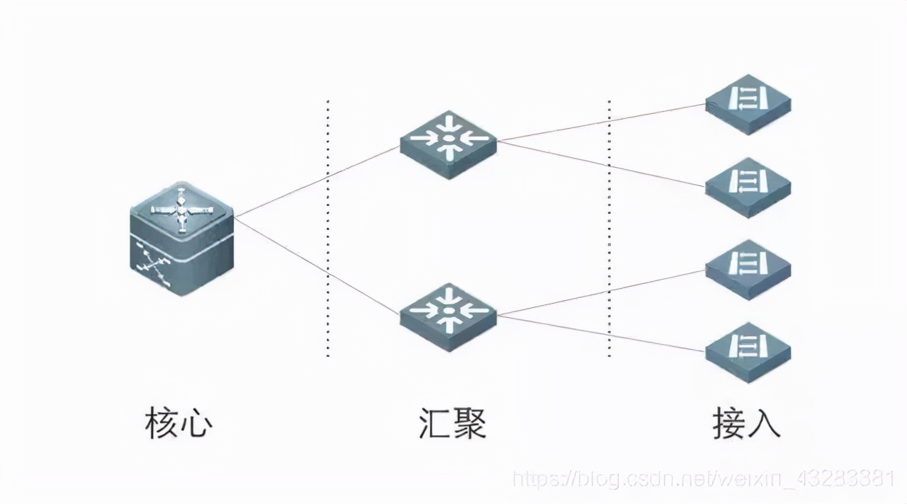 不会选交换机咋整？8年网工告诉你选型思路