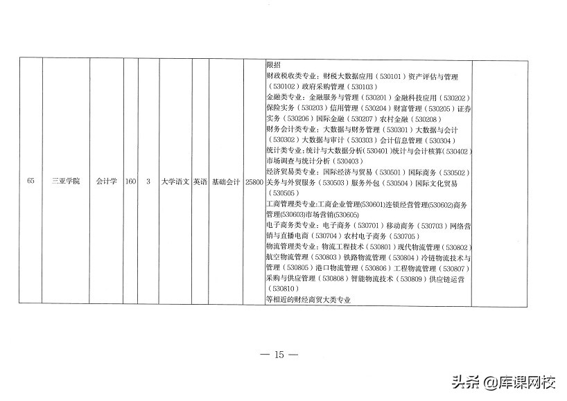 专升本需要考哪些科目（专升本不知道考什么？2022年各省市专升本考试科目来了）