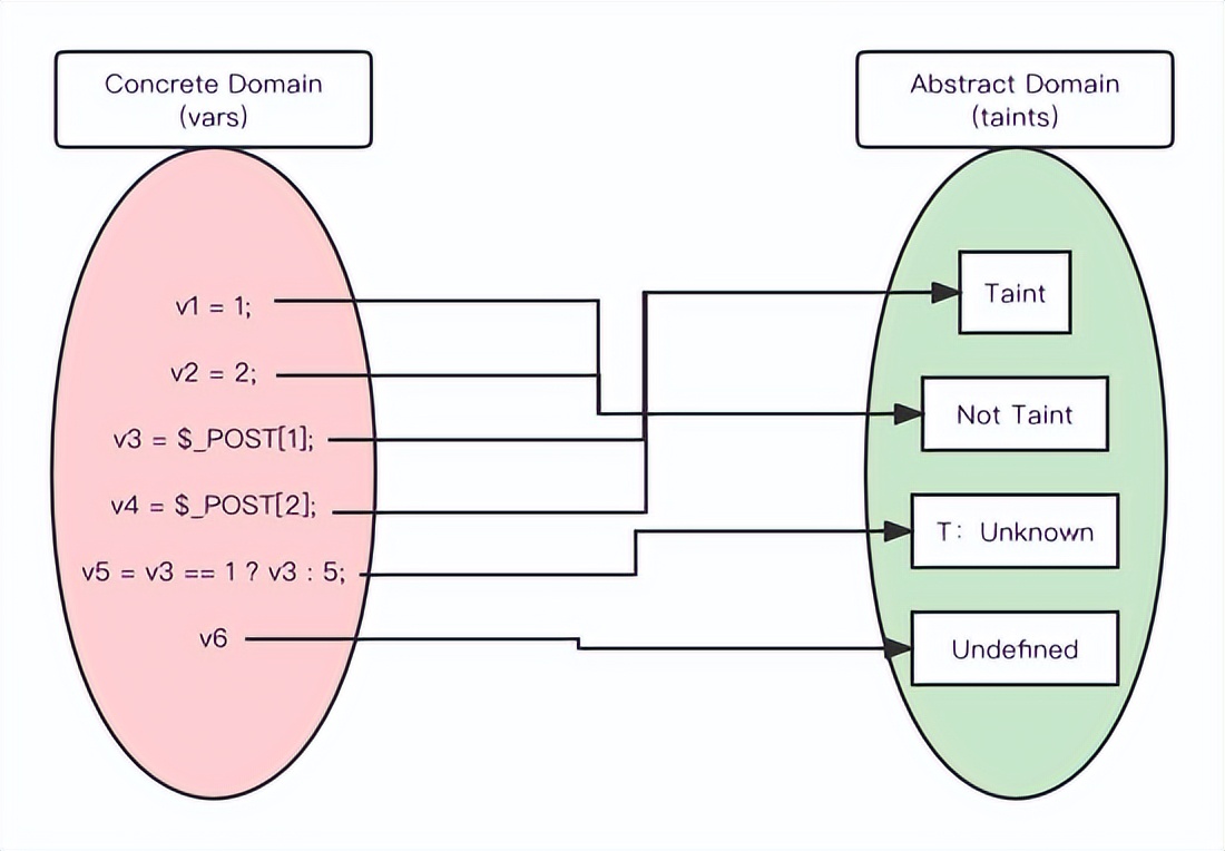 南京大学 静态软件分析static program analyzes--introduction 笔记