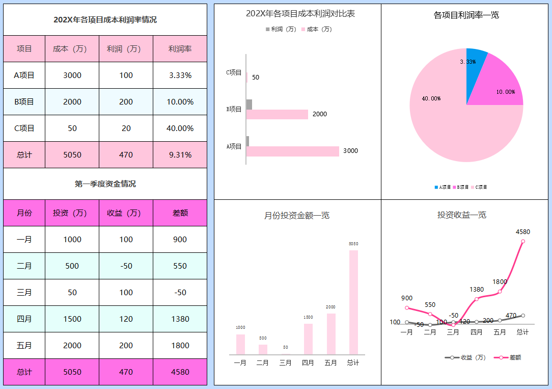 财务总监：当我成为成本会计后，才明白成本核算分析报表有多重要