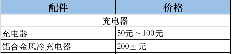 电动车配件价格透明表！别再入坑了