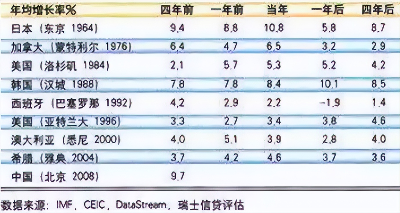 现在国家有哪些奥运会(东京奥运亏损500亿，里约奥运亏损141亿，那两次北京奥运会多少？)