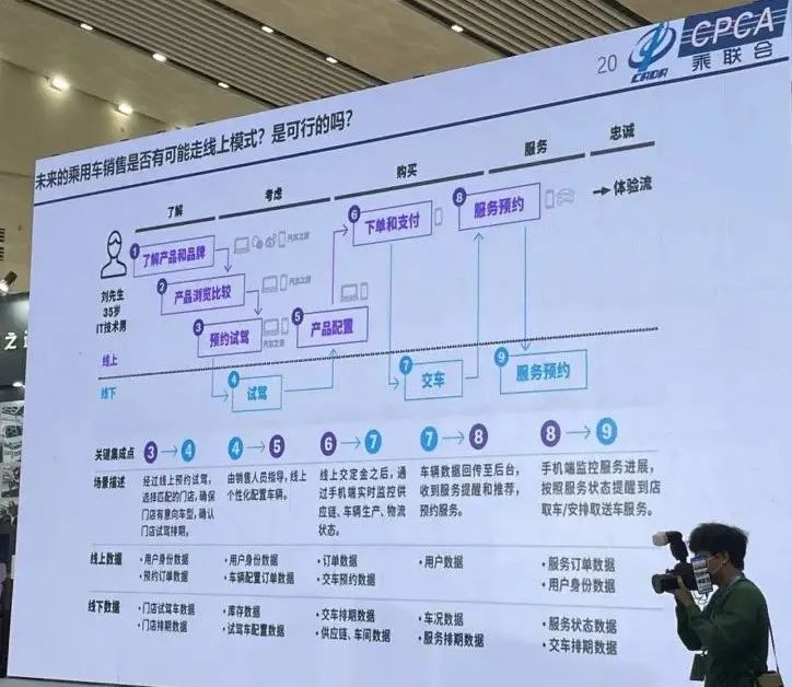 53天带货1个亿，汽车直播如何实现线上整车售卖？