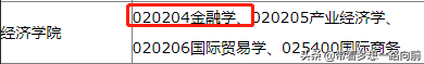 2022年考研调剂信息（按专业汇总：会计和金融）第五波