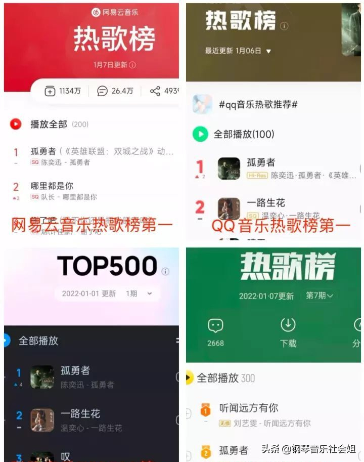 音乐人气榜：1月最受欢迎20首歌，《孤勇者》成为多年后一颗王炸