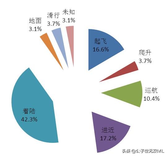 不会再发生了(盘点“波音旗下客机”事故背后的事儿，细思极恐希望不会再发生)