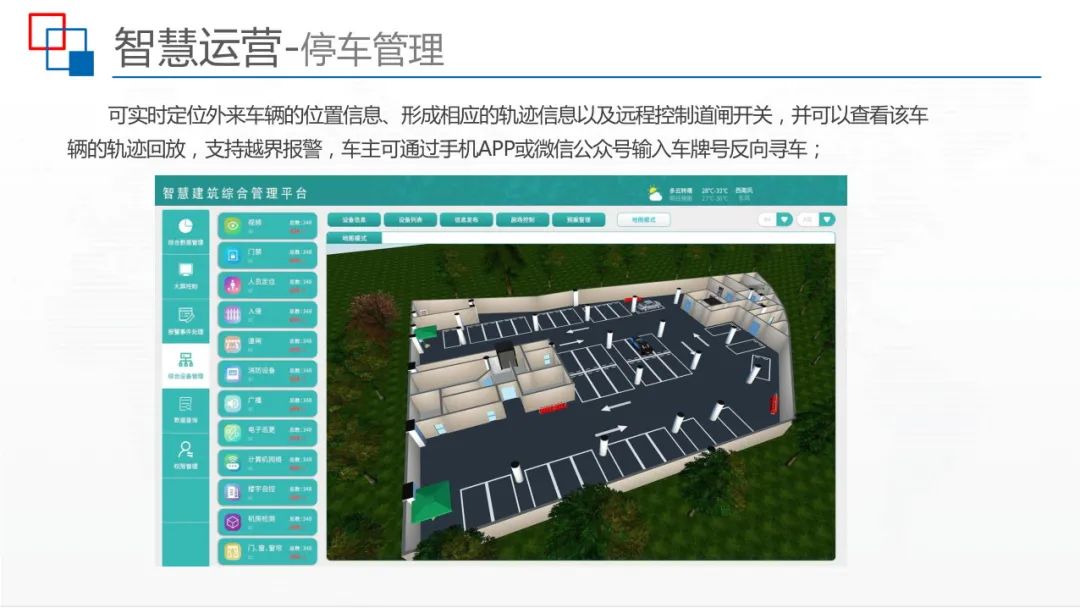 运用BIM+IBMS+FM等技术，智慧建筑监控平台解决方案来了