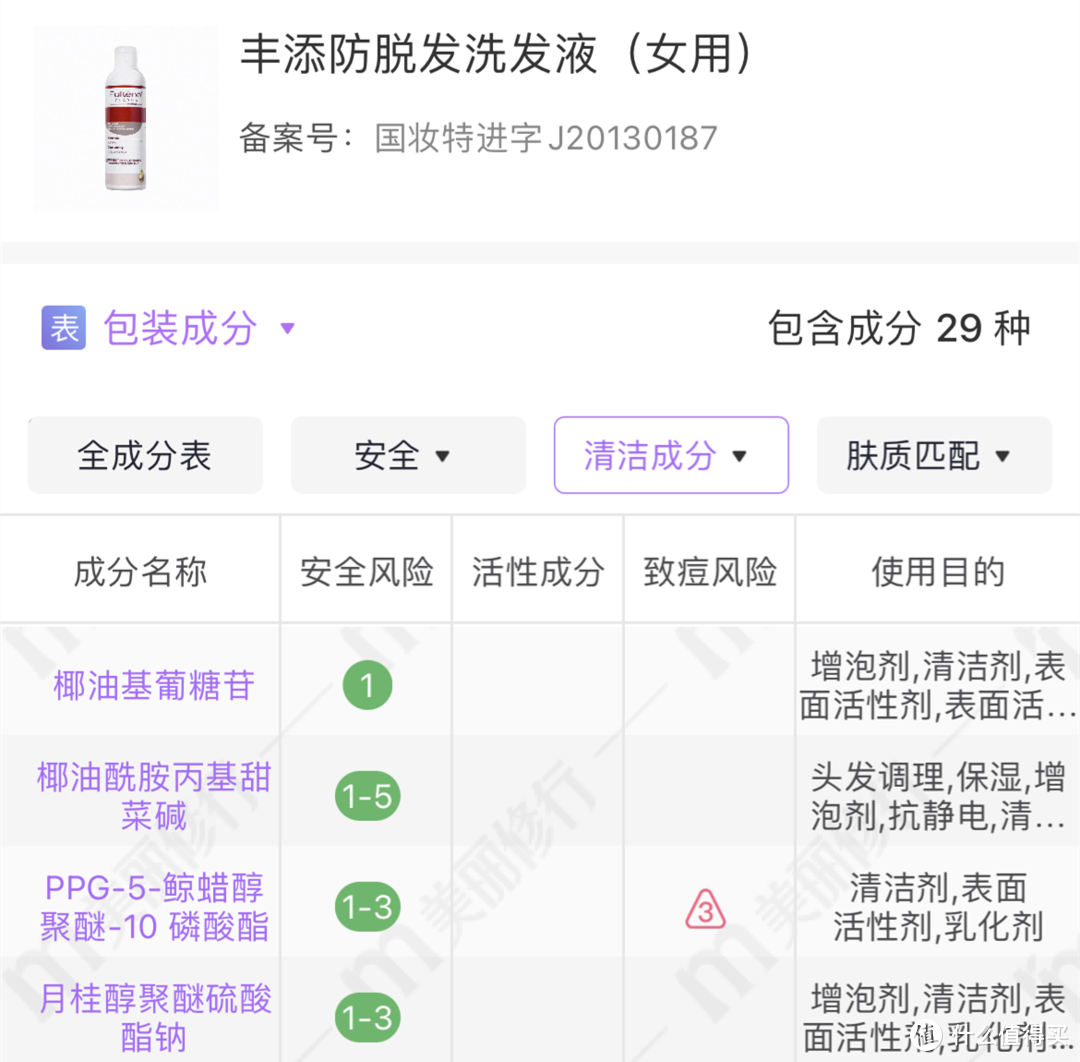 交完無數(shù)智商稅后，找到這幾款—盤點這些年用過的防脫護發(fā)產(chǎn)品