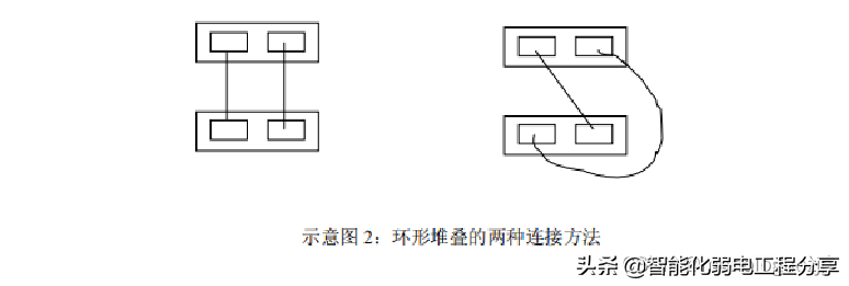交换机的三种连接方式：级联、堆叠和集群，图文并茂详细解答