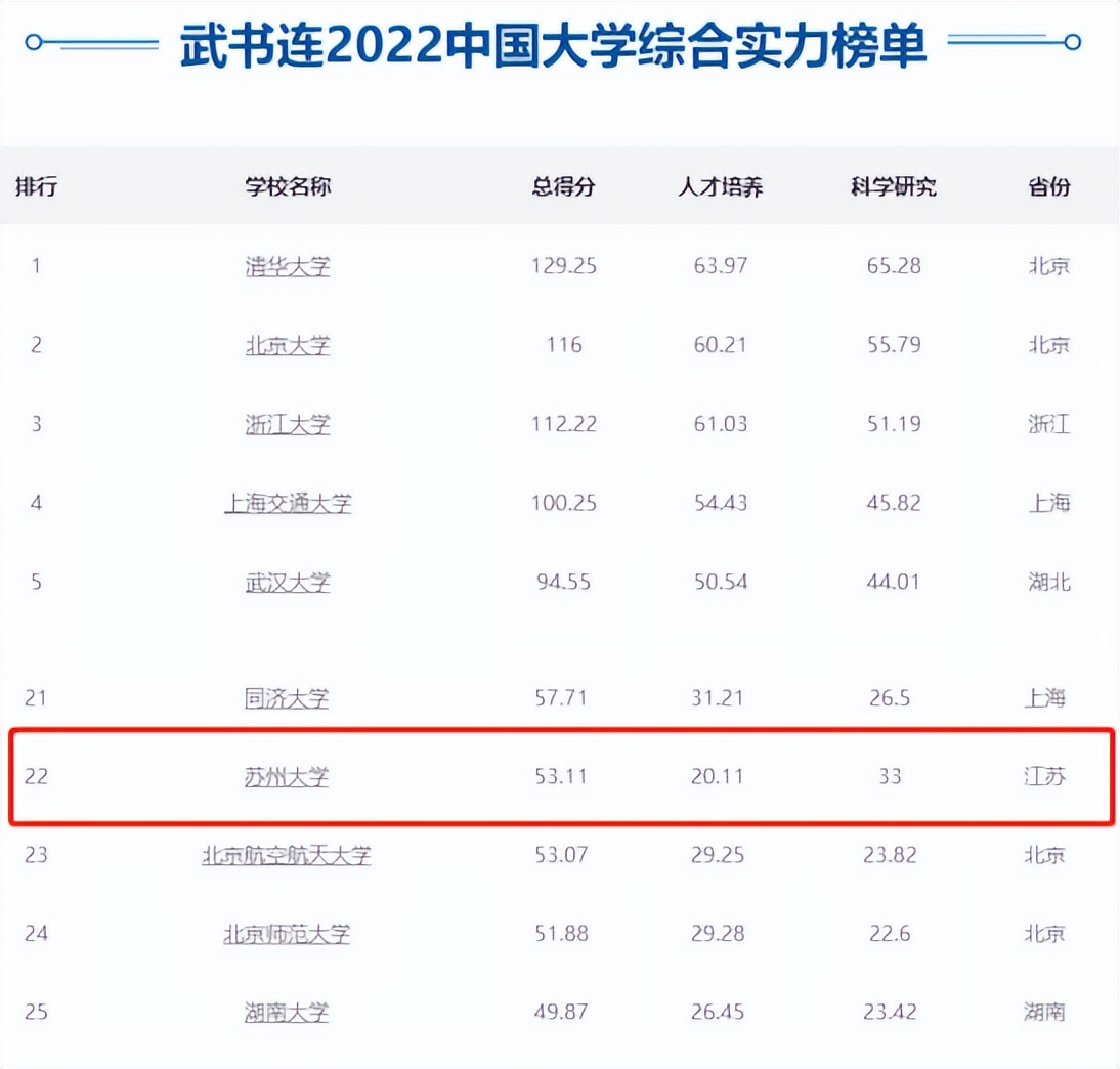 一班走出三院士、还坐拥“全国最美”盛誉！江苏这所双一流吸引世界目光！