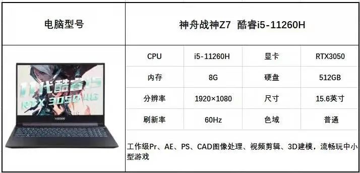 新年PC筆記本電腦選購攻略來了，請查收