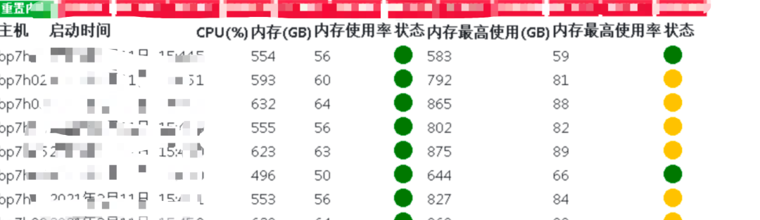 一次完整的滲透測試&僅供學(xué)習(xí)研究