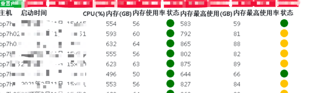 一次完整的渗透测试&仅供学习研究