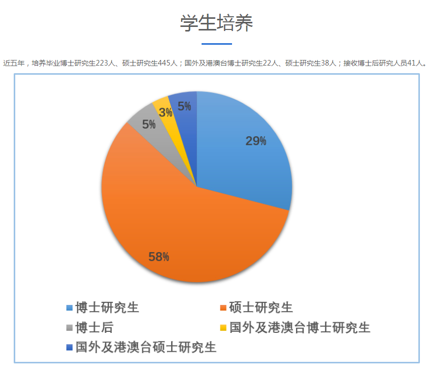 2023考研丨口腔医学硕士四川热门高校有哪些？