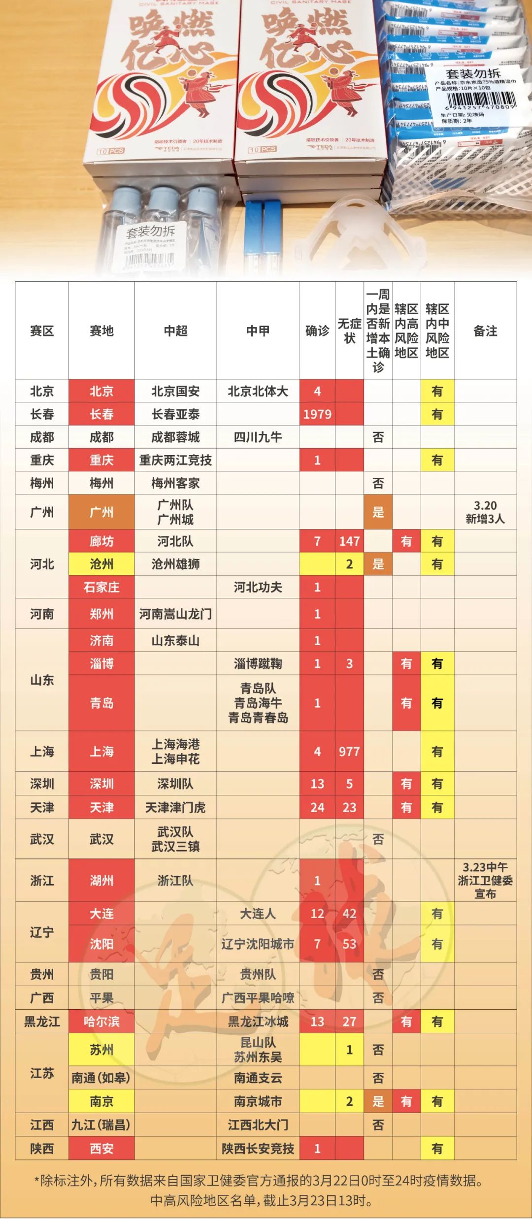 中超为什么不打主客场(赛会制暂时过渡，足协和中足联仍没放弃中超主客场制)