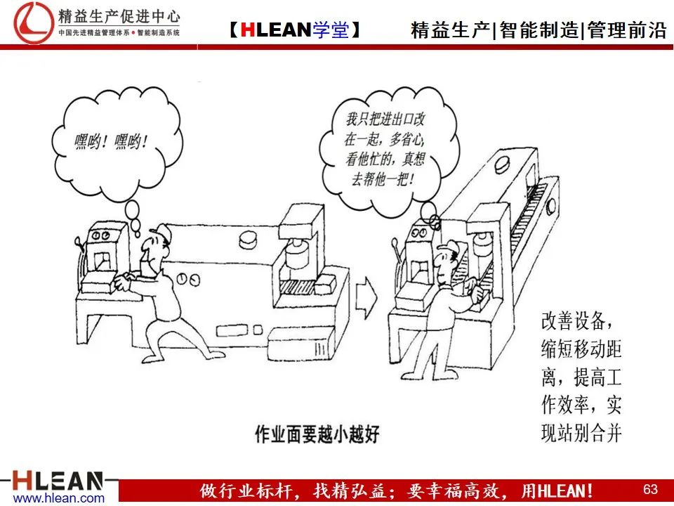 「精益學堂」精益生產——漫畫集