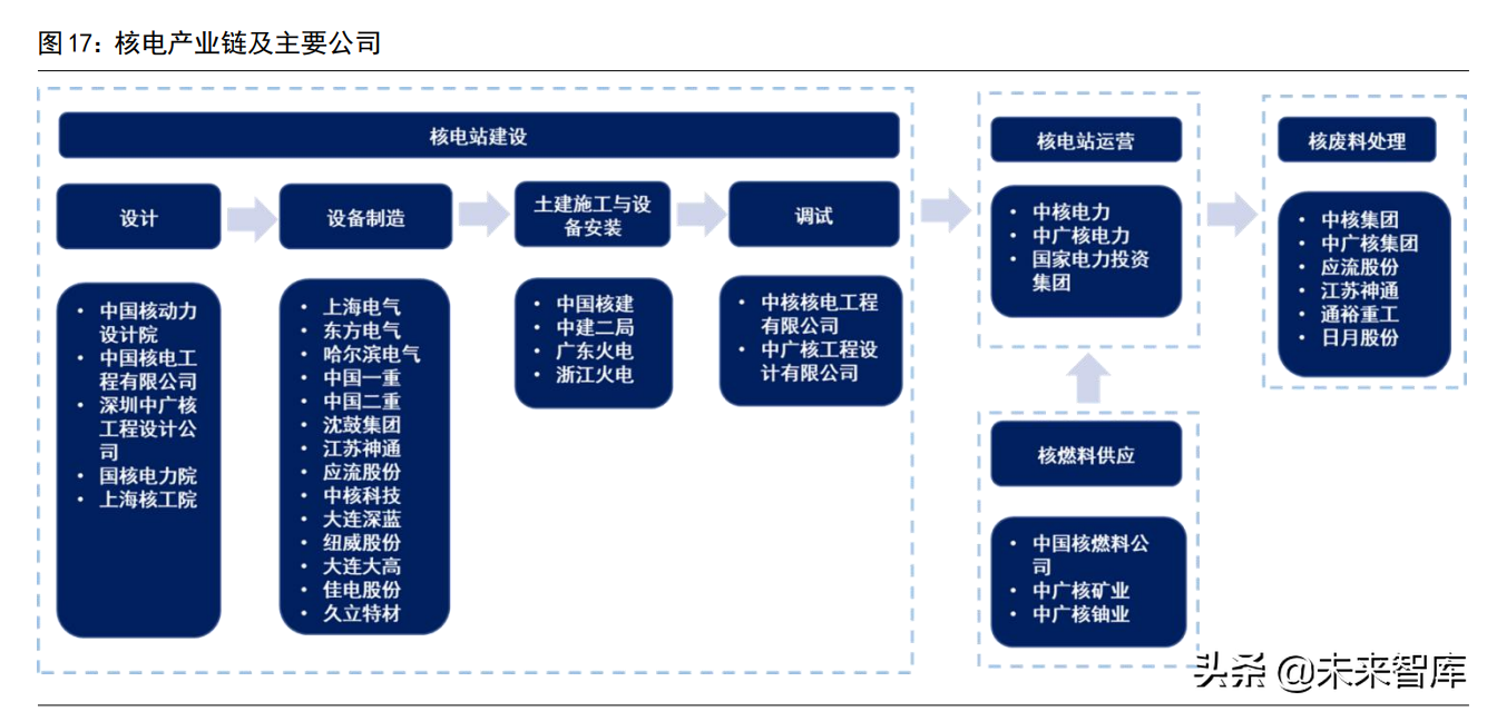 核电设备行业深度报告：核电东风至，扬帆再起航