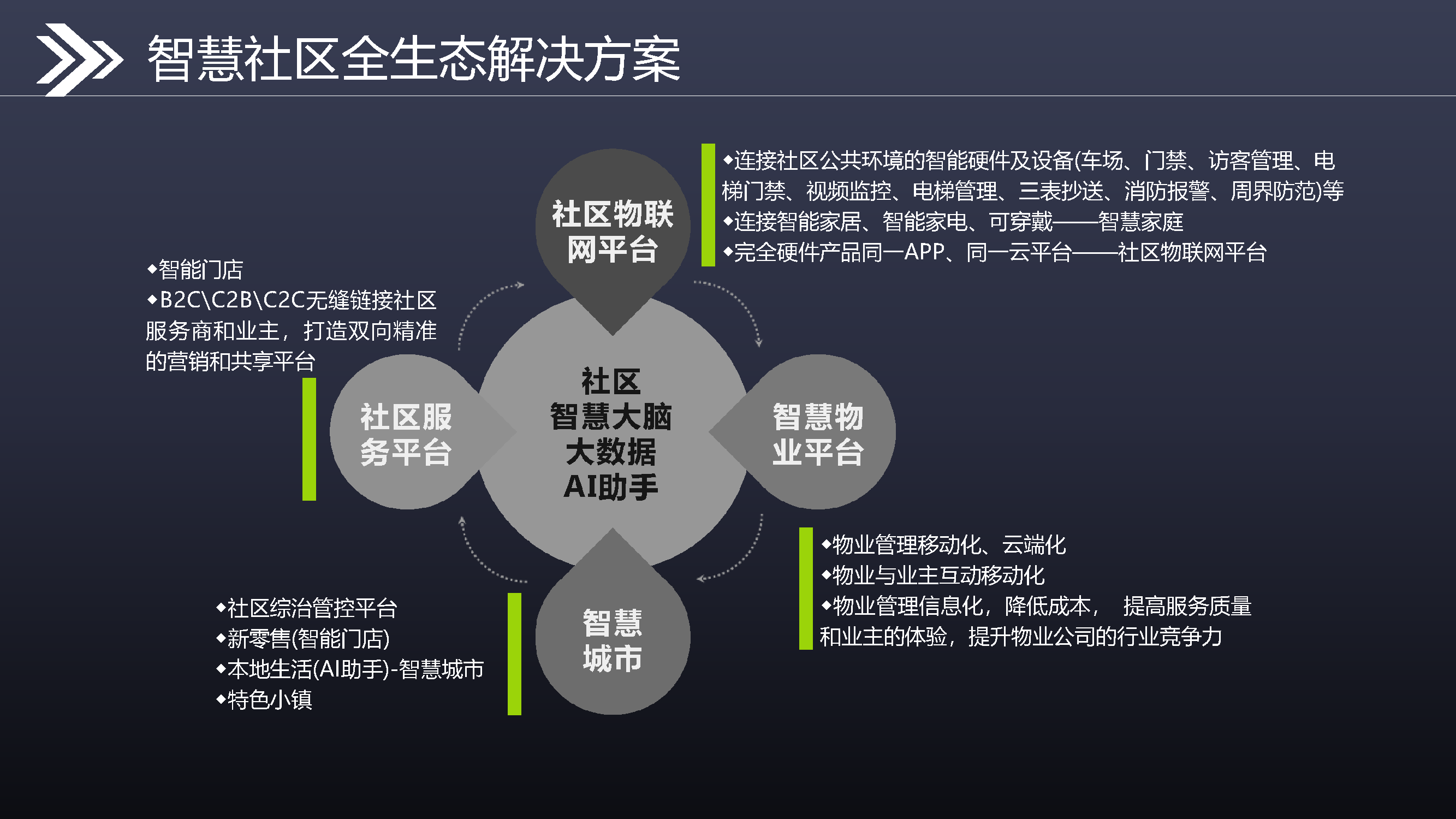 5.6.2-智慧社区解决方案