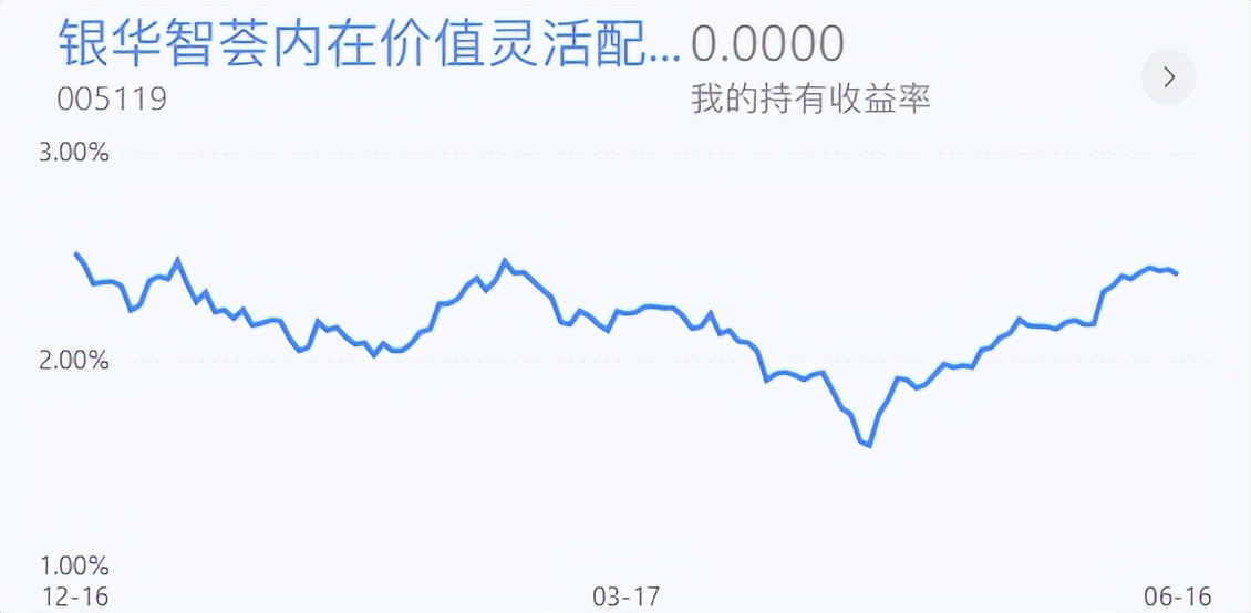 新能源反弹了50%，还能不能上车？