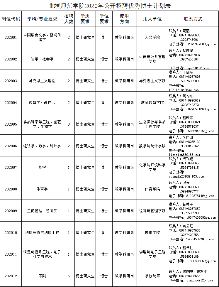 纳入事业编！云南省事业单位招聘454人！附岗位表 部分岗位免笔试