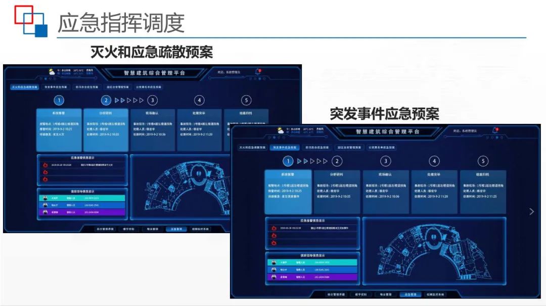 运用BIM+IBMS+FM等技术，智慧建筑监控平台解决方案来了