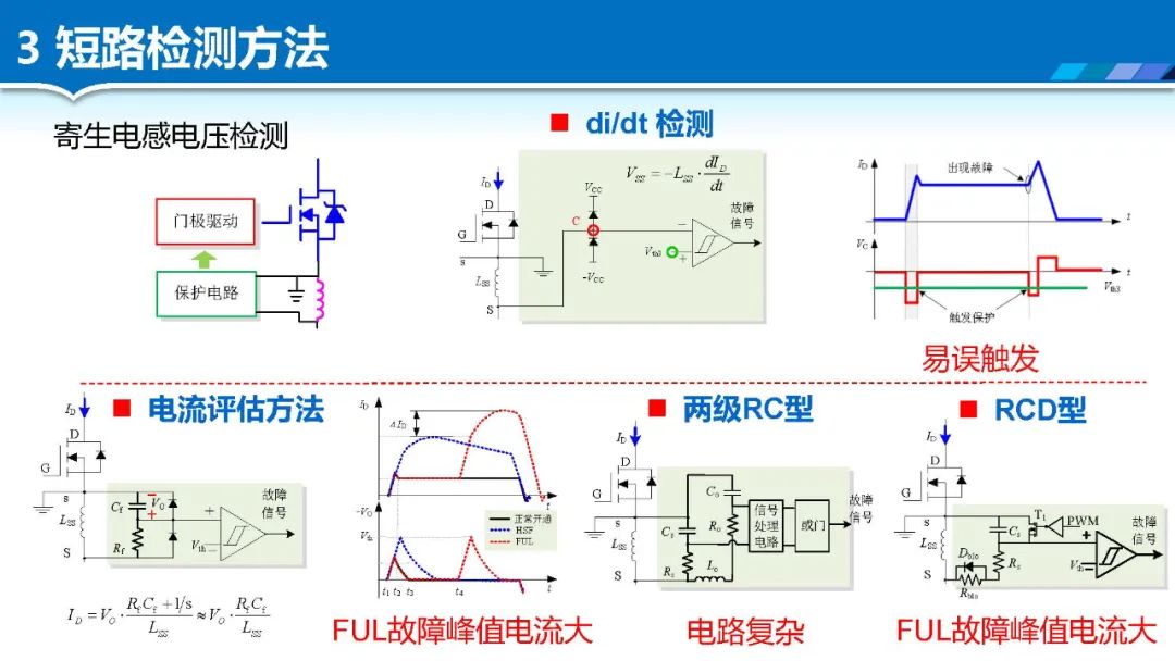 SiC MOSFET·