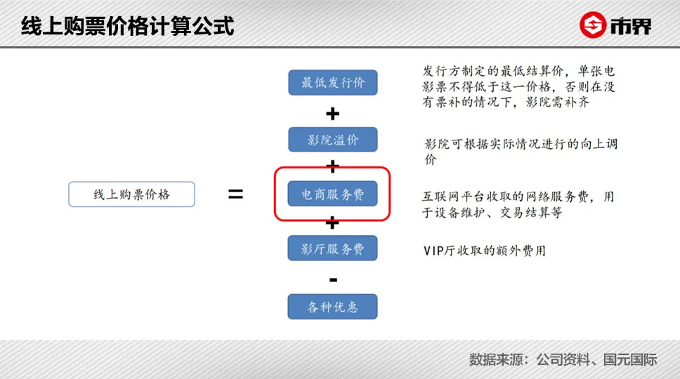 电影票这么贵,钱都被谁赚走了?