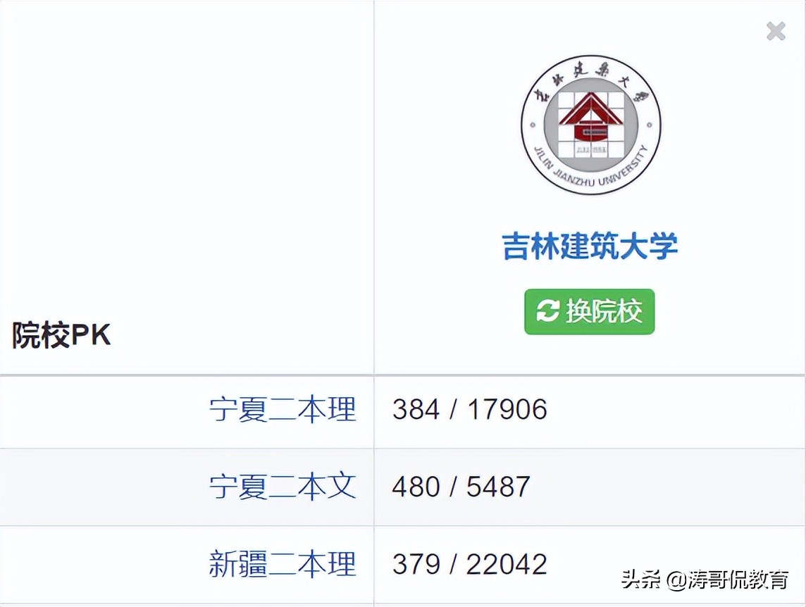 普通人家的普通孩子，想学土木类专业，吉林建筑大学怎么样？