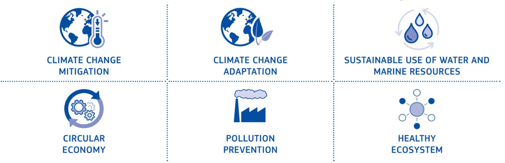可持续金融方兴未艾，与你聊聊欧盟的这份新方案