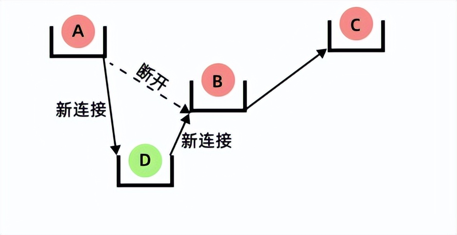 Java基础系列：ArrayList与LinkedList区别