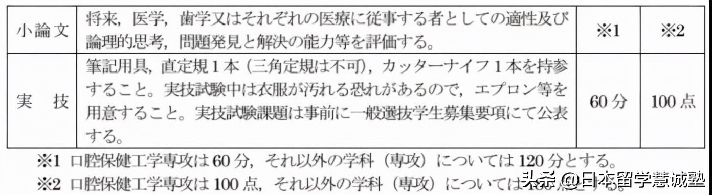 日本留学出愿指南：东京医科齿科大学