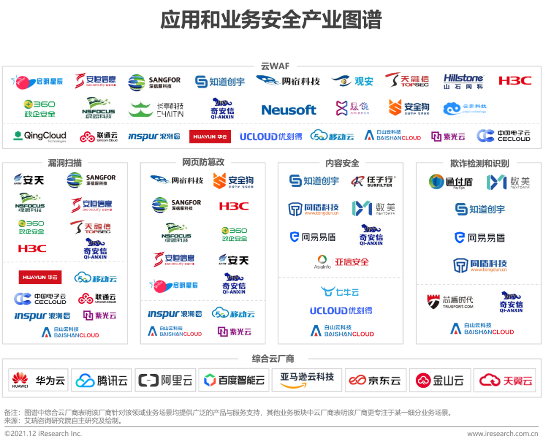 2021年中国云安全行业研究报告