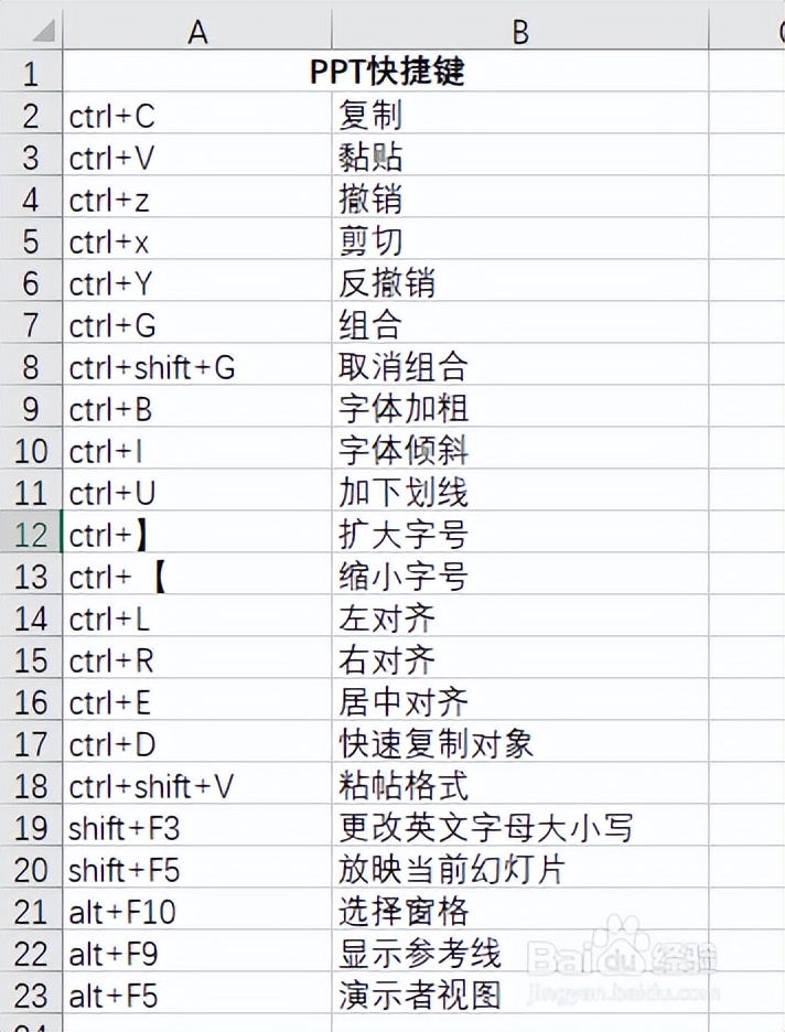 最全的Word、Excel、PS、Windows、PPT常用快捷鍵，快收藏