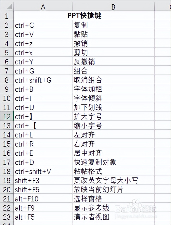 最全的Word、Excel、PS、Windows、PPT常用快捷键，快收藏