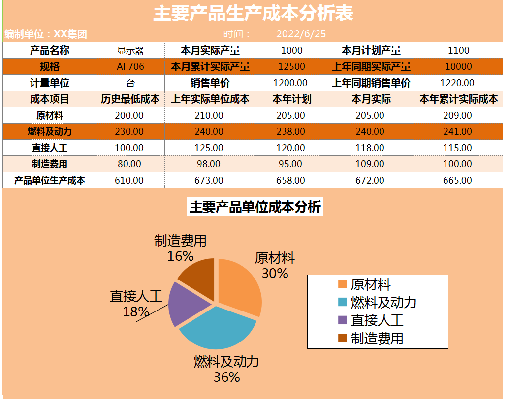 工作多年的成本会计：编制的成本核算表格，让核算工作更加的高效