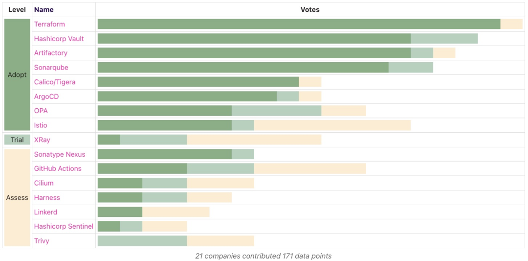 解读架构的 2021：服务网格开道，云原生架构成型