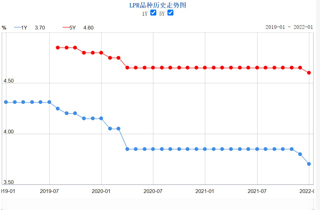 房贷政策最新消息2022,北京房贷政策最新消息2021