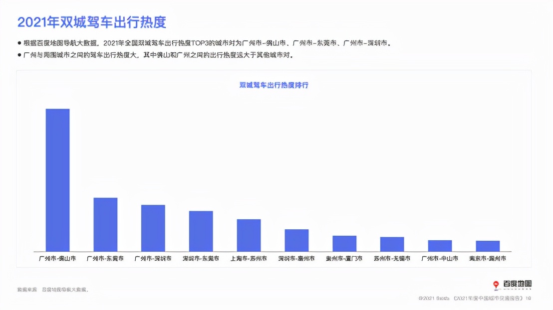 百度地图发布年度中国城市交通报告，近七成城市通勤高峰拥堵缓解