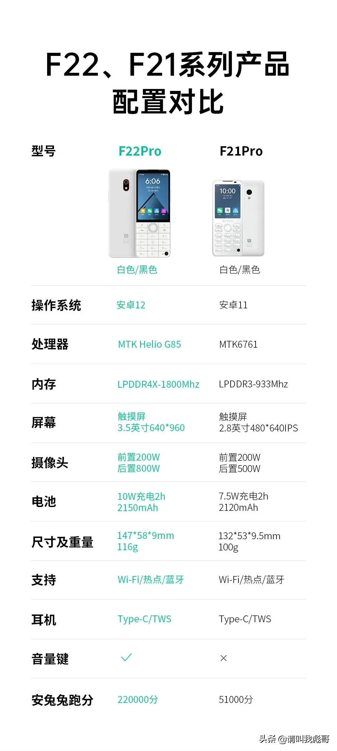 小米旗下多亲 F22 Pro 正式发布，4GB+64GB 售价 999 元