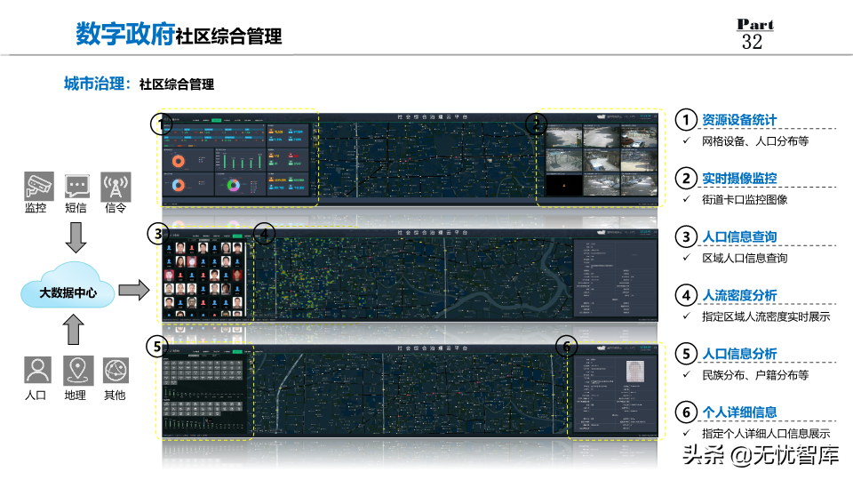 2022年数字政府整体规划方案：数化万物赋能,城市未来已来（PPT）