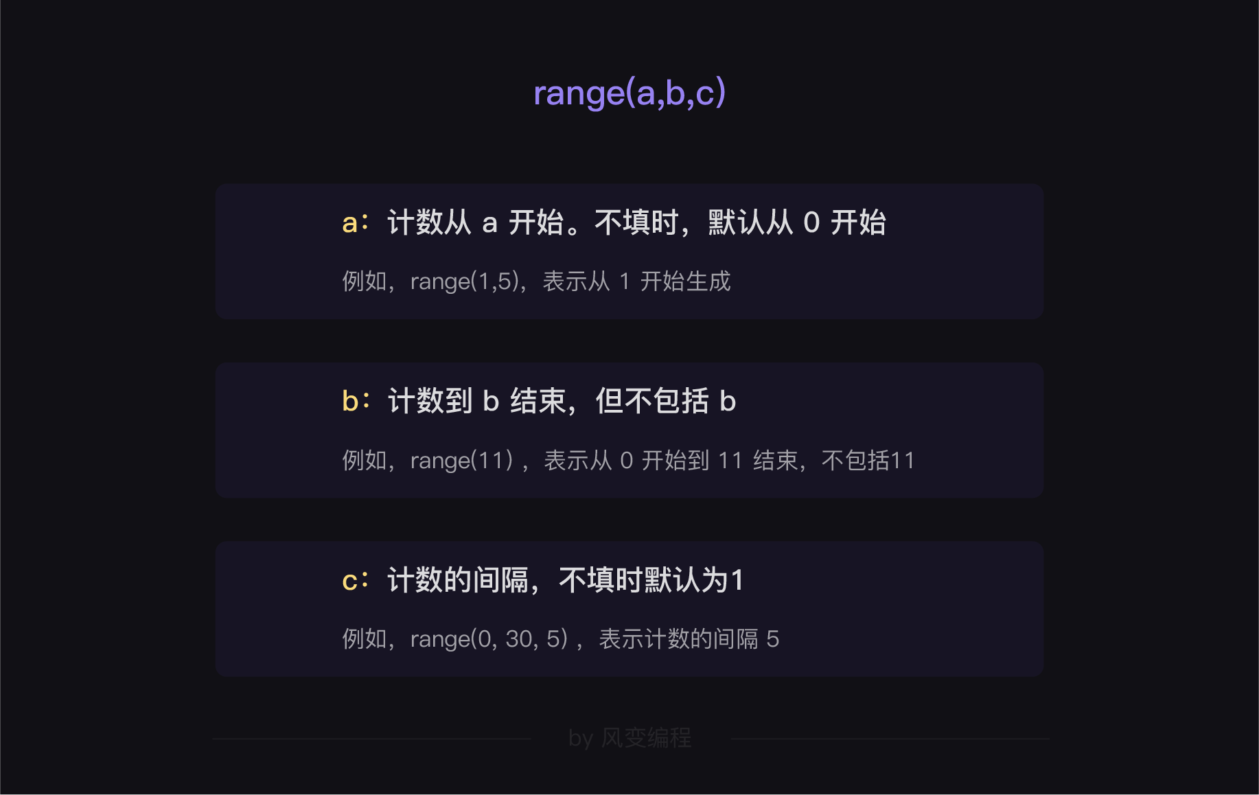 python學(xué)習(xí)筆記之基礎(chǔ)循環(huán)語句