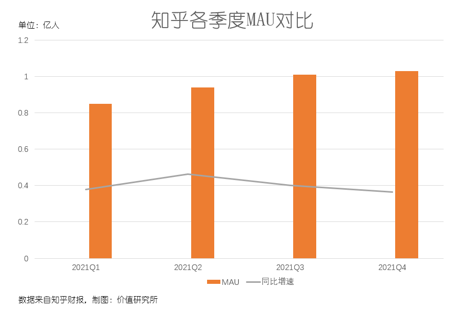 顺势返港上市，1亿月活是知乎最大的底气？