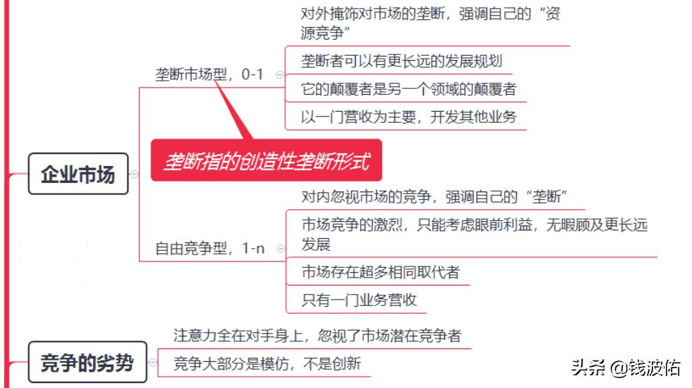 《创业从0到1》建议收藏