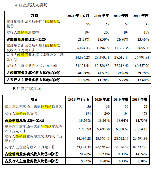 森鹰窗业实控人劣迹难消，应收账款高企，报告期三更董秘